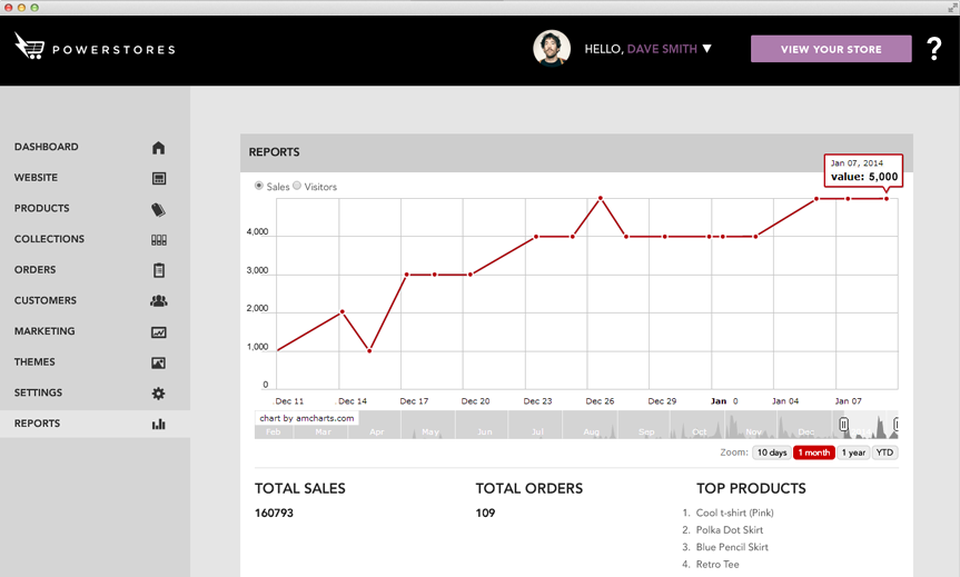 WorkSpace showing Analytics and Reports